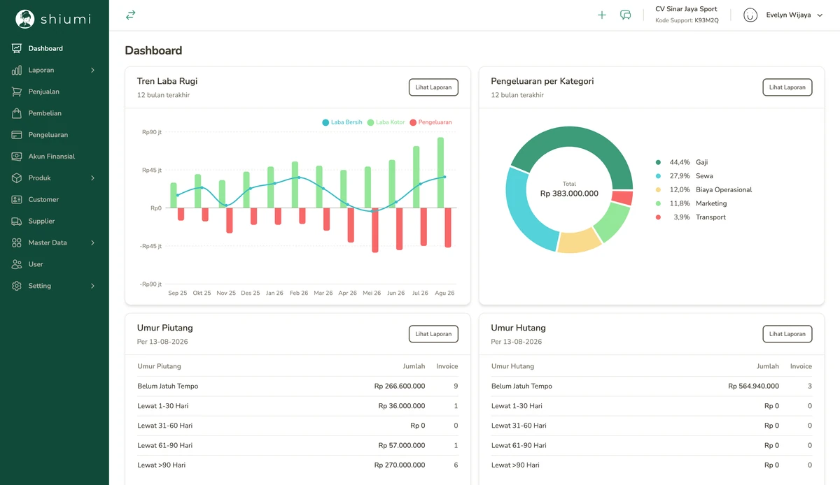 Dashboard aplikasi pembukuan Shiumi